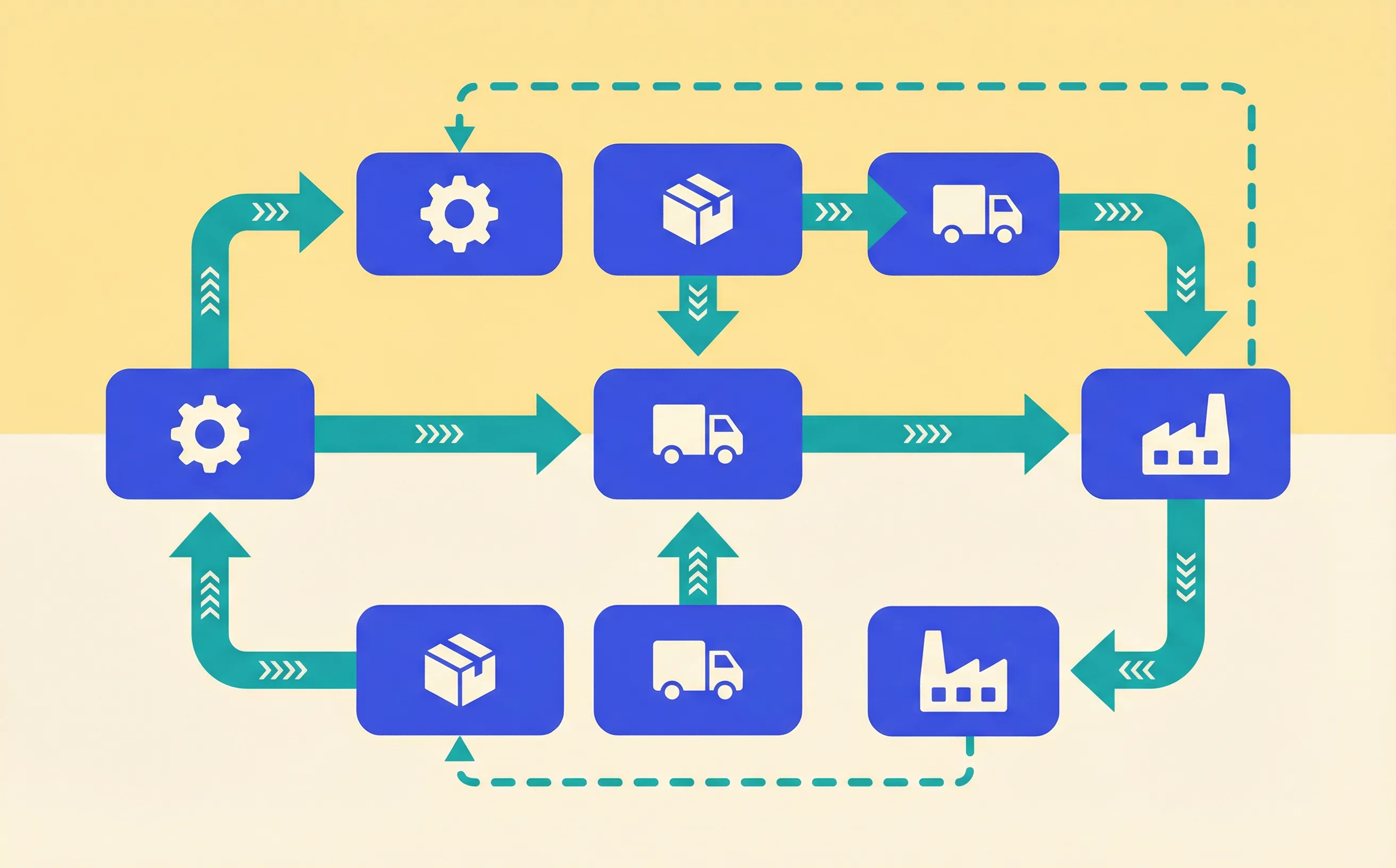 Диаграмма потока создания ценности на производстве, 800x500